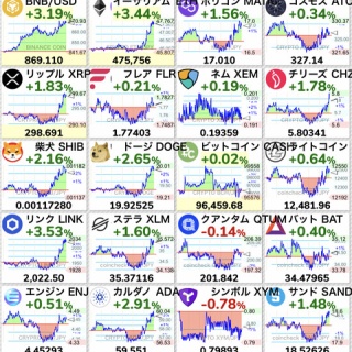 コイン速報  |  仮想通貨ニュース・暗号資産相場情報・ビットコイン・5chまとめ