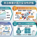 戸田で民泊開業をシミュレーション　第三部第２回：真の損益分岐点