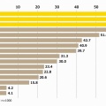 【社会】AIが「親友」「母」と並ぶ存在に　20代の4割が「名前」を命名  (電通調べ)