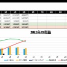 2026年5月月利益：106248円