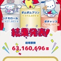「2025サンリオキャラクター大賞」が発表されました！1位は『ポムポムプリン』