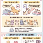 動物医療ジェネラリストのぼっちジャーナルクラブ