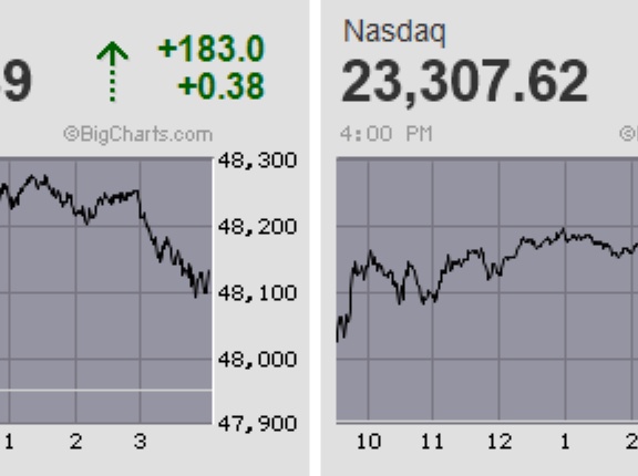 日経平均は続急伸から5万円の大台を回復