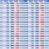『7/16　ジャムフレンドクラブ朝霞　いそまる』の画像