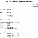 令和７年予備試験口述合格者452人（前年＋3人）、出願時高校生の合格者は1人、出願時大学生（職種別）の合格者264人（前年▲15人）