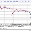 2026.4.5・今週と3月の損益報告