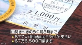 富士山“入山料” ２日朝までに67万6500円集まる