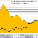 週末は買いに・・・