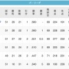 【8/18】鷹=鴎-鷲==公-/-==猫=====檻