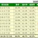9/22(火)の厳選馬