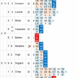 『ダルビッシュのどこが悪かったの？9敗目｜2013MLBペナントレース』の画像