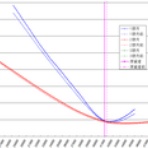 ボラが微笑むから