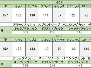 イナズマイレブンGO1 裏ボス目録