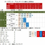 『旧聞だが、上原浩治13セーブ目　6/6｜2015MLB』の画像