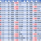 『3/29　エスパス新小岩　旧イベ』の画像