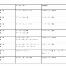 2026年 関東ダートトライアル選手権カレンダー
