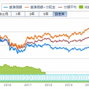 投資信託購入 70回目 ニッセイ世界ハイブリッド証券戦略ファンド毎月決算型為替ヘッジなし 独身投資家の株式配当金と投資信託分配金でセミリタイア生活