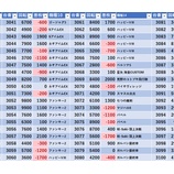 『10/26　エスパス西武新宿駅前　桜梅桃李』の画像