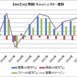 『【KHC】おぉ、、減損計上93億ドルかよ、、』の画像