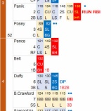 『マエケン、初失点も7回1点2勝目|2016MLB』の画像
