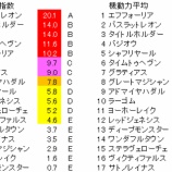 『第88回(2021)日本ダービー(東京優駿) 予想【ラップ解析】』の画像