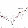Ｓ＆Ｐ５００約２０日