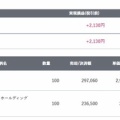 2026/7/6 デイトレード結果