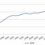 『【投資家のための幸福論】投資家が幸せになれるたったひとつの方法1/6』の画像