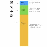 『運気の謎 vol.1884』の画像