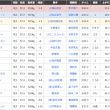 『【アイルランドT】人気薄が走る条件』の画像