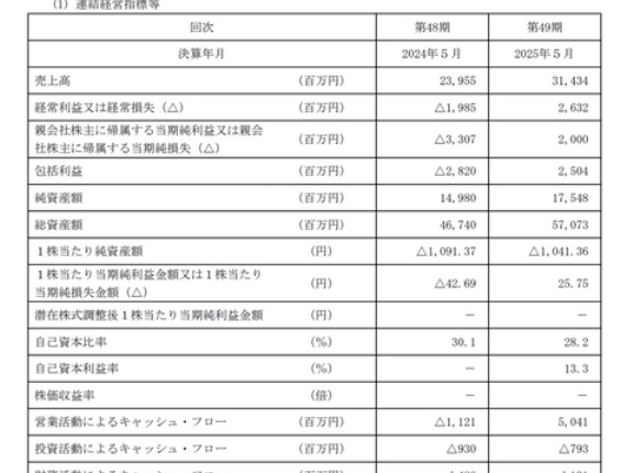 タクシーアプリ等の GOがグロース市場上場承認