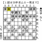 伊達の将棋愛好家（伊達将棋道場支部会員）