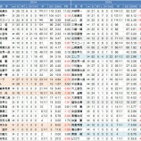 『先発崩壊、山崎康晃だけ　横浜DeNAベイスターズ　投手陣｜2015NPBレビュー』の画像