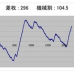 ヒキ強・ヒキ弱　そんなの関係ねぇーッ！