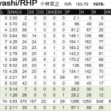 『小林宏之、西武と契約へ｜2014NPB』の画像