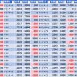 『3/7 マルハン大山 旧イベ』の画像
