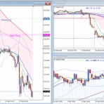 FX、ゴールド、本日のトレード結果、経済指標、FX裁量トレード、テクニカル分析、チャートパターン