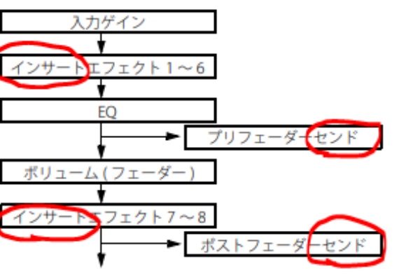 Dawのエフェクトについての整理 Insertsとsend Postとpre Dryとwet Tranceparentblue のニッチなメモ
