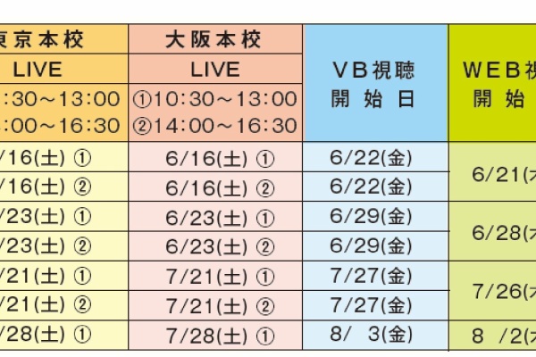 社会保険労務士試験ブログ「佐藤塾」 - 2018年04月
