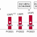 小作人の運用日記