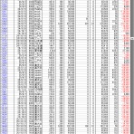武富士株損失返済記録