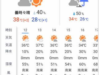 36,0℃