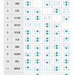 太陽スポーツクラブ国分U-12スタッフブログ
