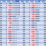 『12/14　ガイア瑞江　周年』の画像