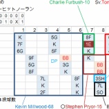 『よってたかってノーヒットノーランの記録｜2012MLBペナントレース』の画像