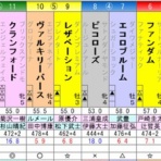 ひたむきに競馬と向き合うブログ