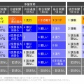 石破首相　奈良市演説に動員かかるも100人拒否、候補も不在「陣営の士気下げるだけ」の声