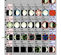 御盆の期間の注意点