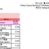 『2017年3月28日予測・建て玉更新　本日のナイアガラの犯人は誰だ』の画像