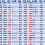 『7/26　エクサファースト　旧イベ』の画像
